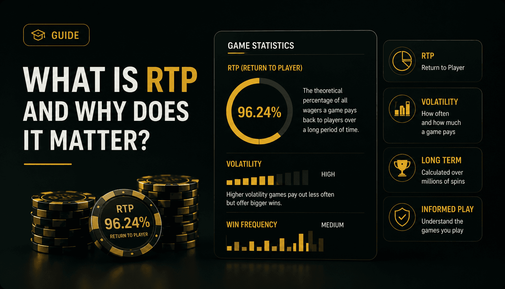 What Is RTP and Why Does It Matter?
