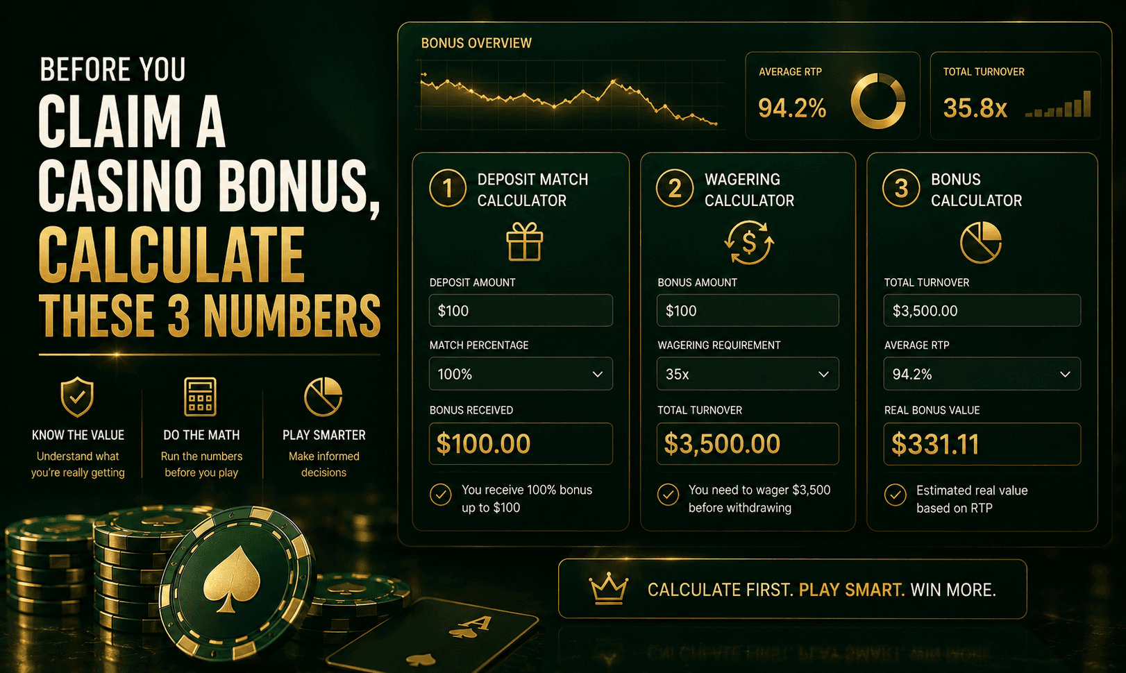 Before You Claim a Casino Bonus, Calculate These 3 Numbers