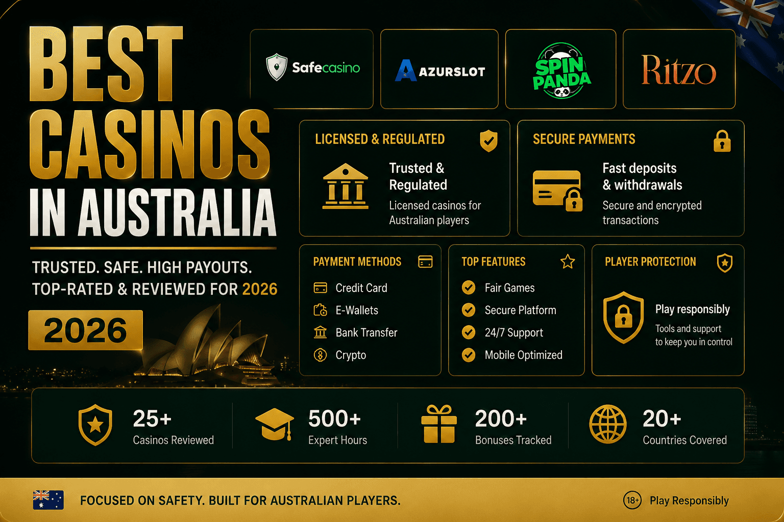 Notable Online Casinos Australians Tried in Mid-2026
